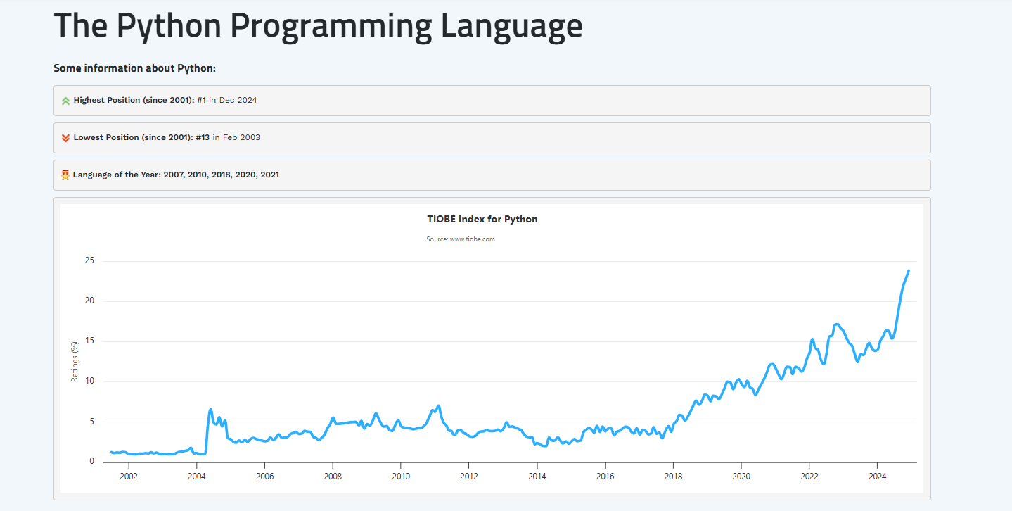 Python TIOBE Ranking